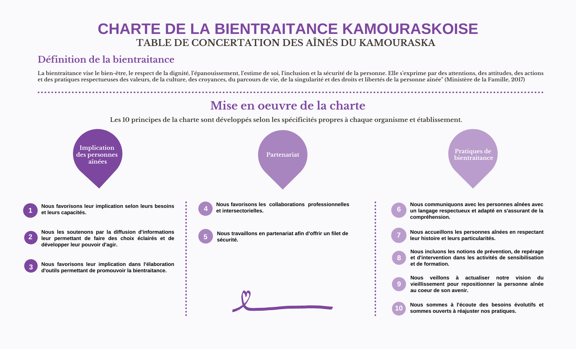 CHARTE DE LA BIENTRAITANCE - TCAK - TVA CIMT CHAU