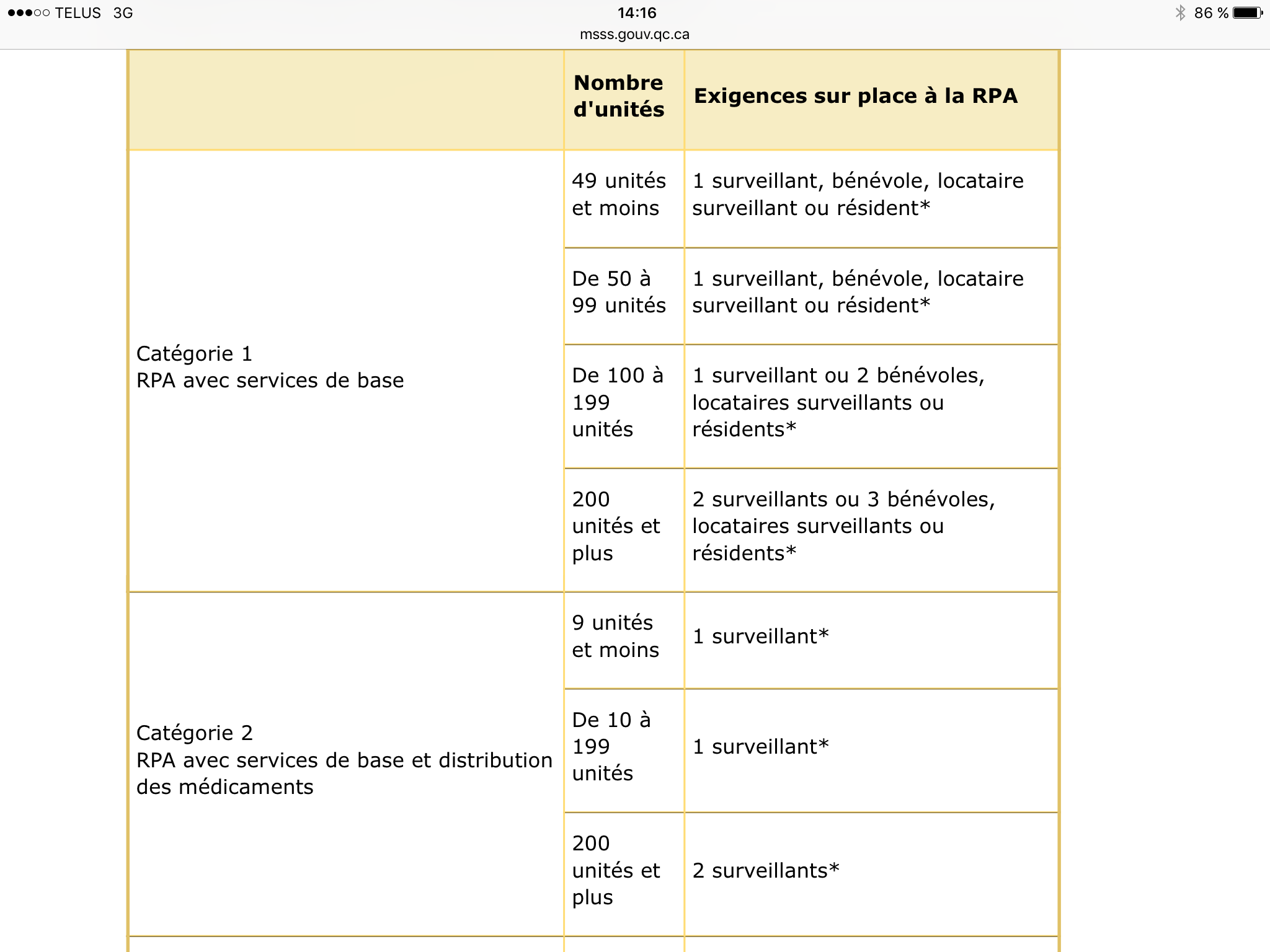 Règlement Sur La Certification Des Résidences Privées Pour Aînés