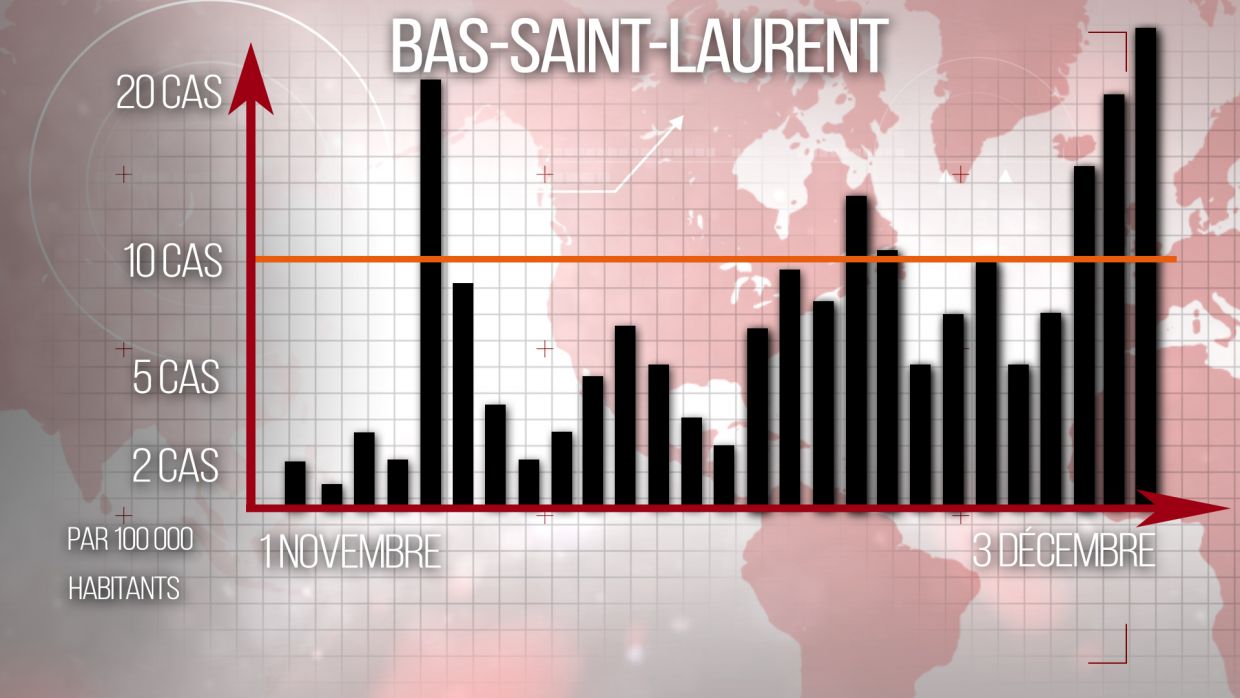 La Menace De La Zone Rouge Plane Toujours Au Bas Saint Laurent Tva Cimt Chau La Menace De La Zone Rouge Plane Toujours Au Bas Saint Laurent Tva Cimt Chau
